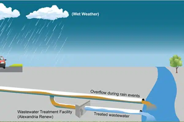A Perfect Rain Drainage System Explained